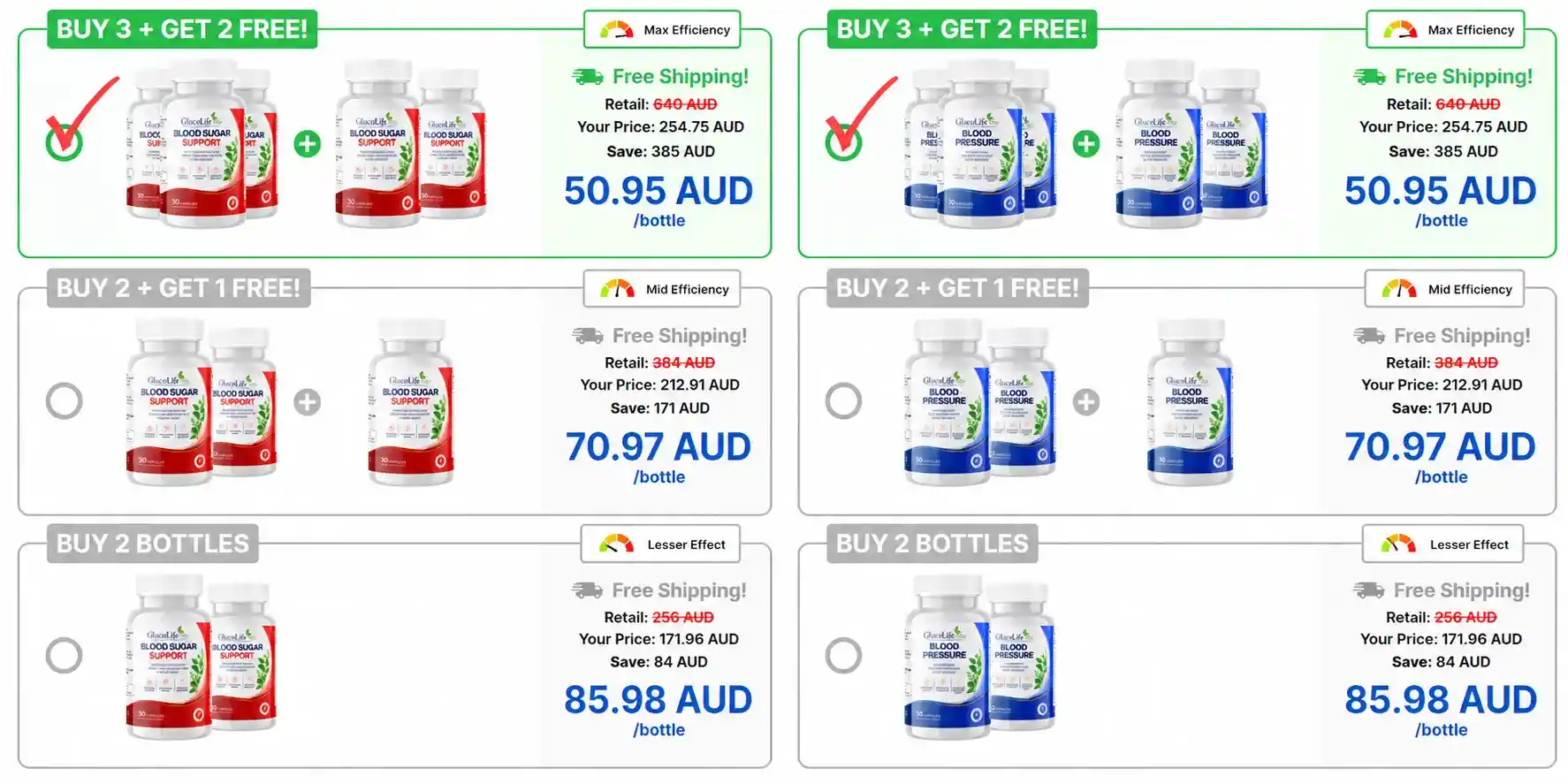 GlucoLife Plus Pricing